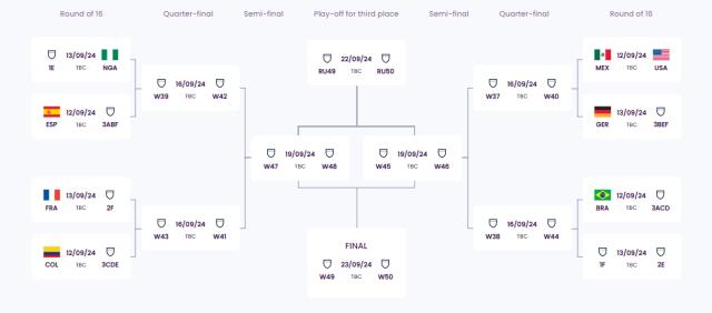 开云手机版-U20女足世界杯16强出炉 朝鲜最强火力携日韩晋级
